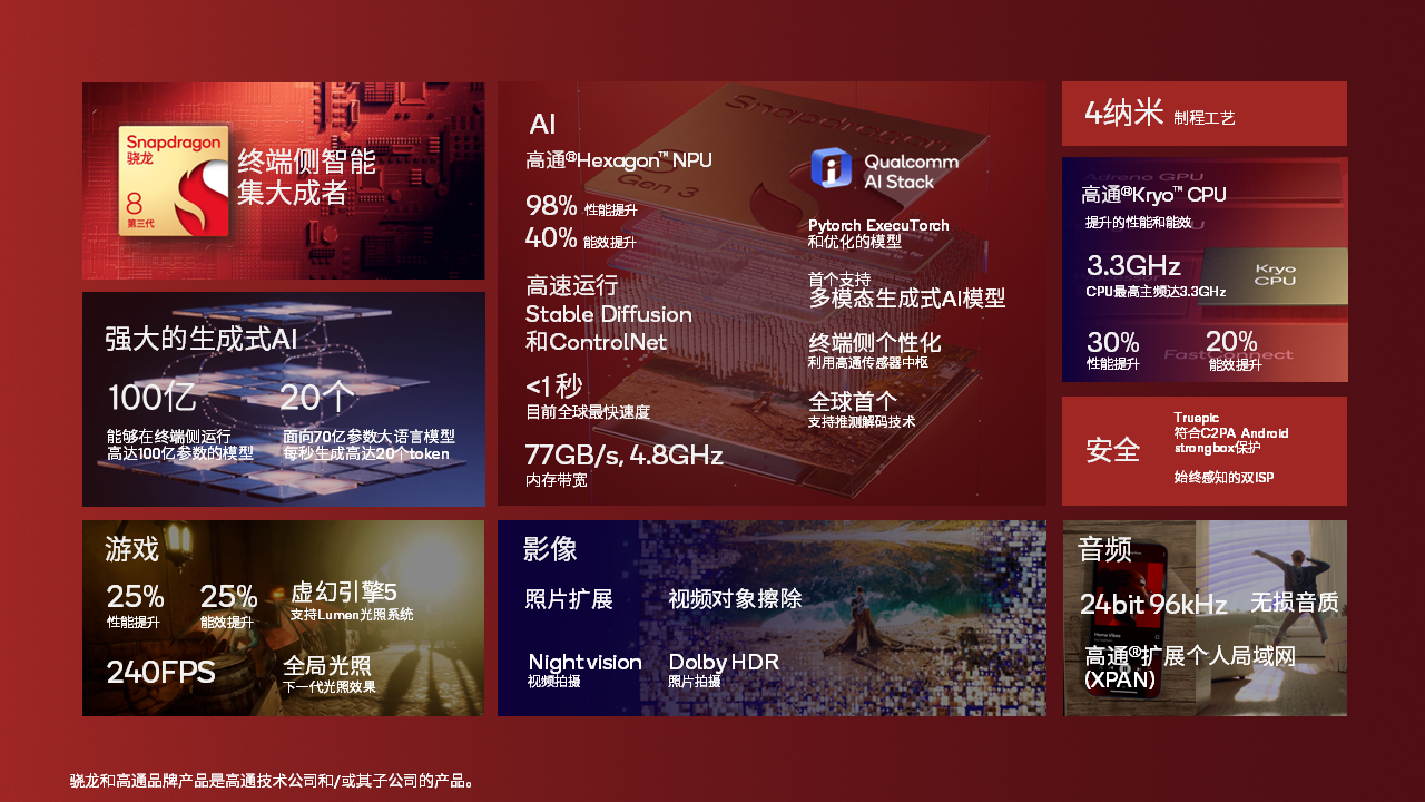 骁龙8gen3-3.png